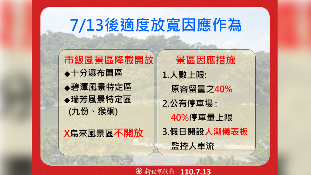 7日13日後適度放寬因應作為1。(圖/新北市政府提供)