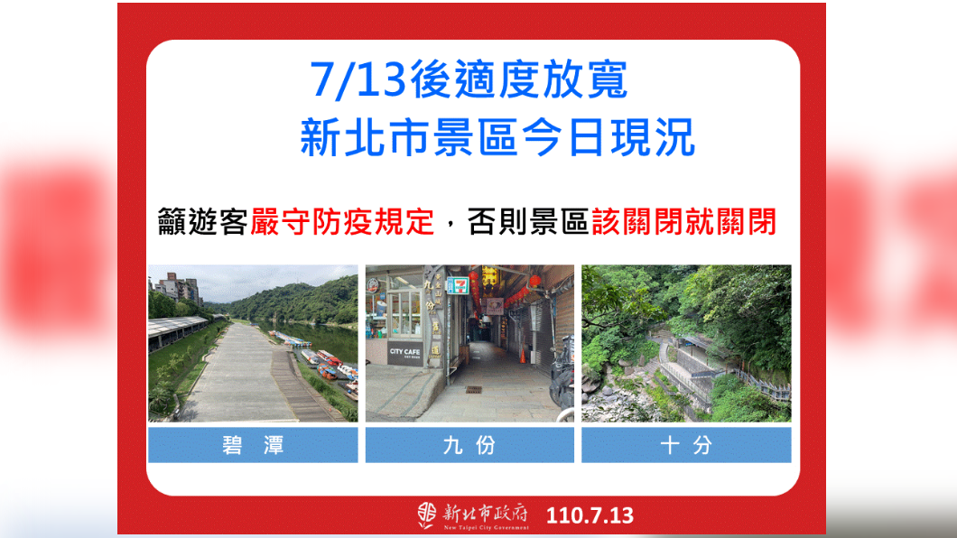 適度放寬新北市景區13日現況。(圖/新北市政府提供)
