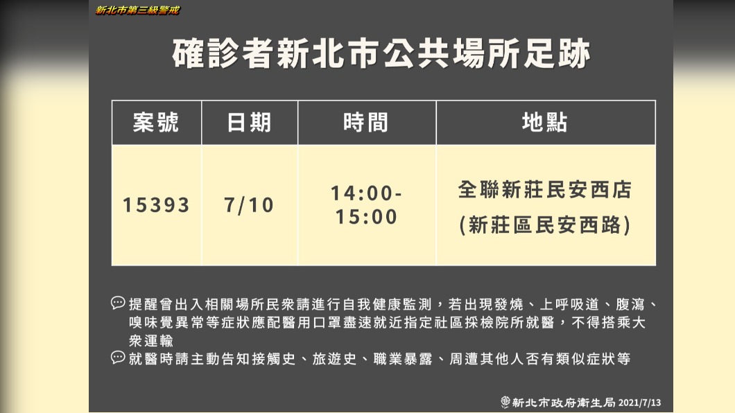 (圖/新北市政府)