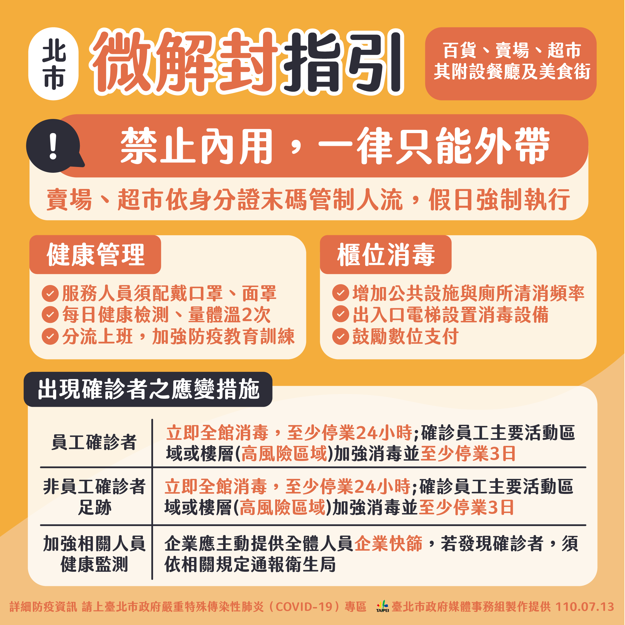 北市微解封指引禁止內用,一律外帶。(圖/台北市政府)