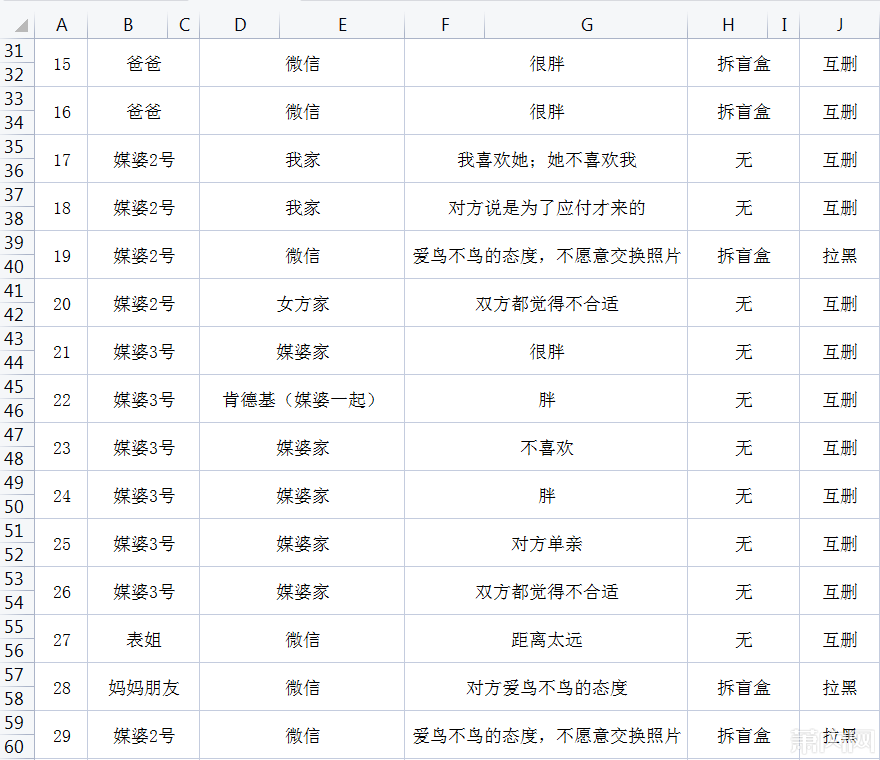 上面都清楚記錄每位女性的特質。(圖/翻攝自瀟湘晨報)