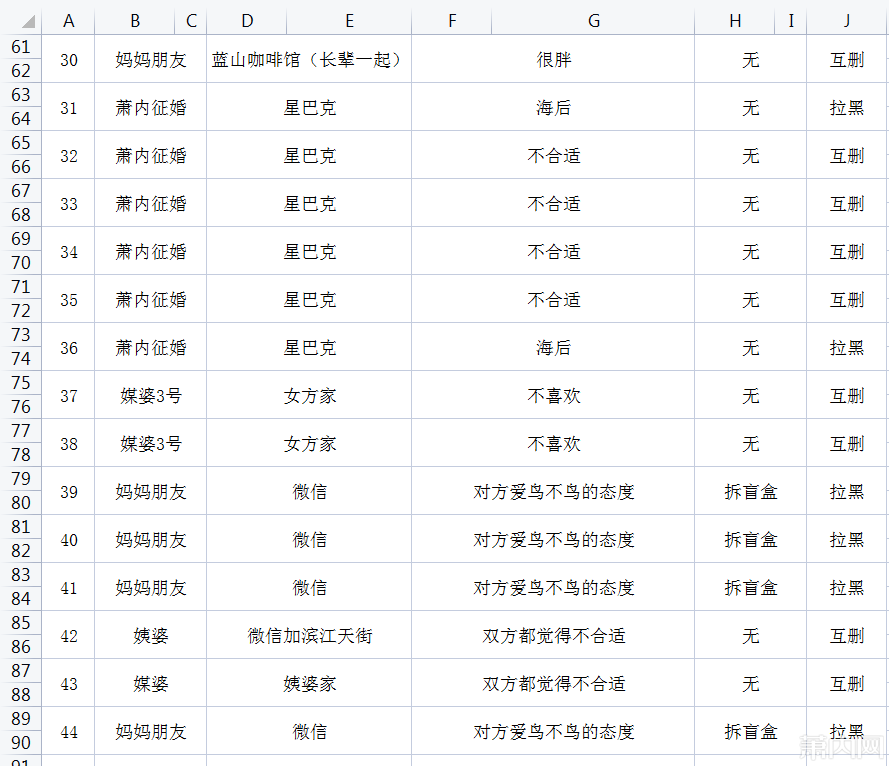 男子自評沒能成功的理由和原因。(圖/翻攝自瀟湘晨報)