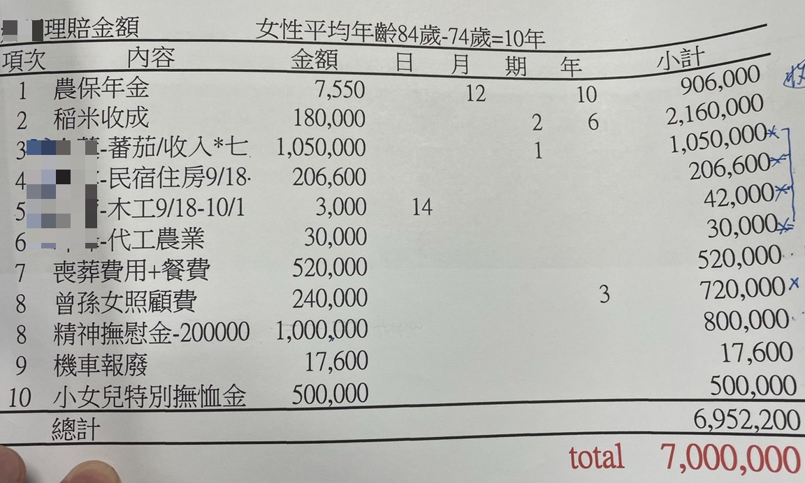 死者家屬向李男索賠1。(圖/翻攝自「爆怨2公社」)
