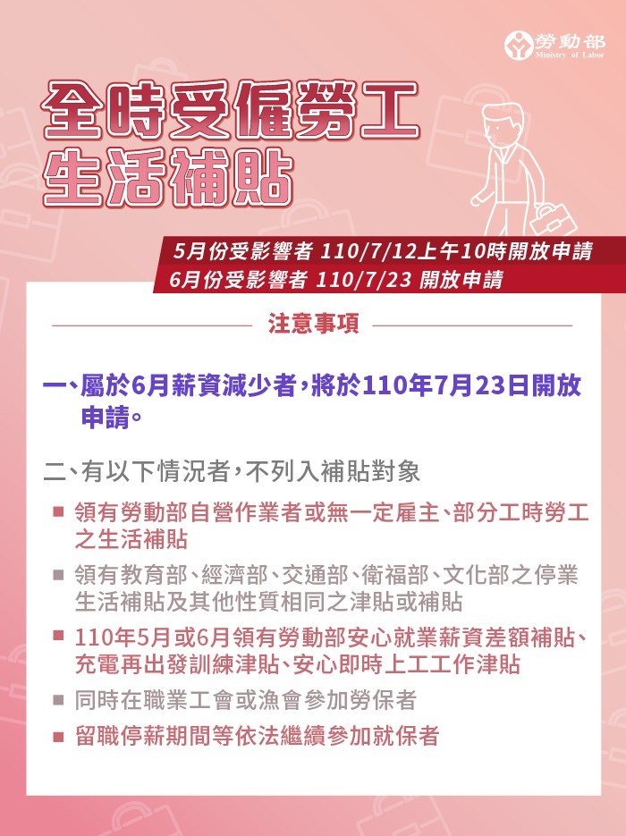 有5類人無法領。(圖/勞動部提供)