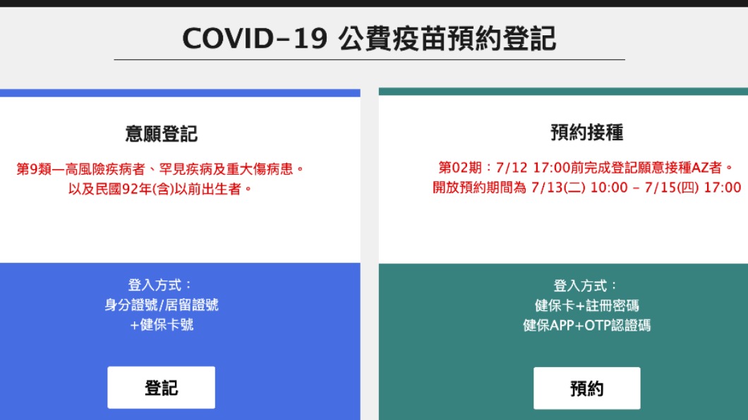 第三輪接種意願登記搶手 預約採長幼有序原則