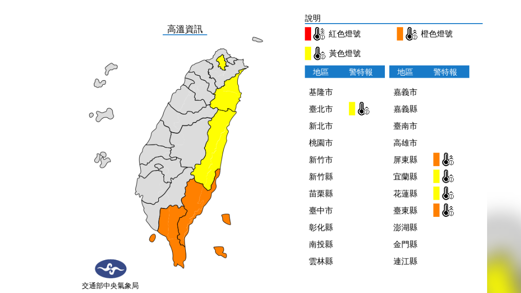 酷暑難耐！今高溫狂飆36°C　5縣市發布高溫特報