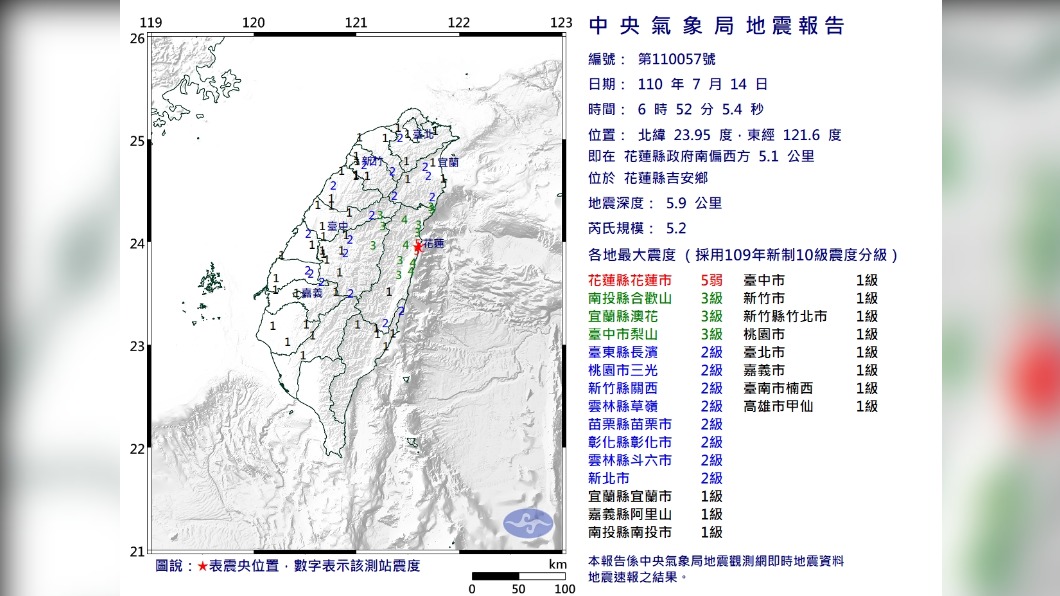 地牛翻身！06：52花蓮地震規模5.2　最大震度5弱