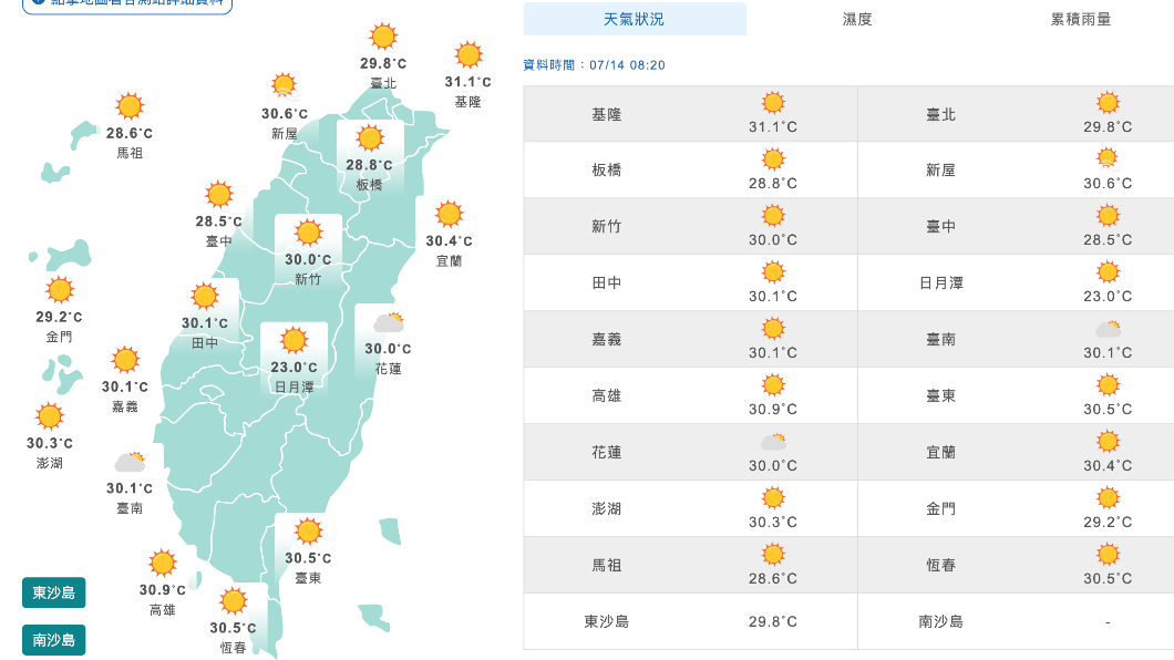 今（14）日全台各地普遍高溫。（圖／中央氣象局）
