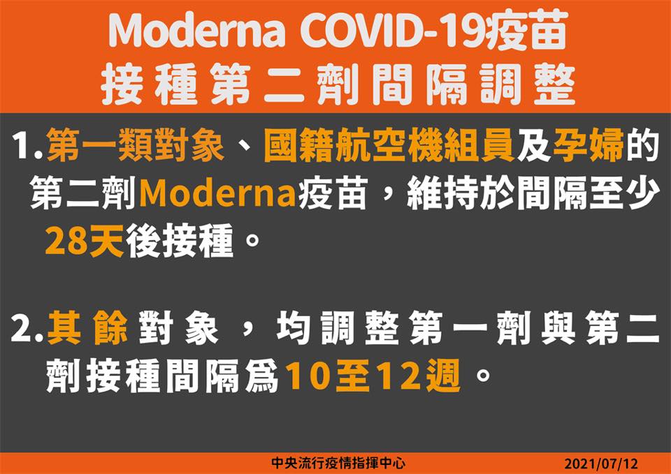 莫德納疫苗接種第二劑間隔調整。(圖/中央流行疫情指揮中心)