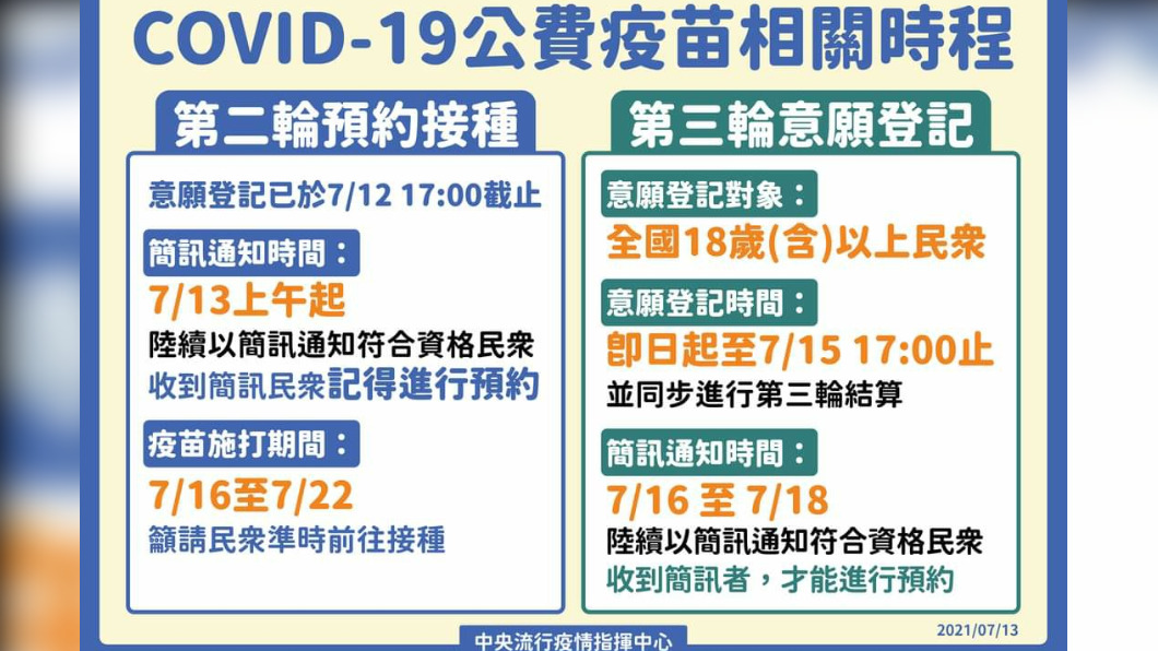 新冠肺炎公費疫苗相關時程。(圖/中央流行疫情指揮中心)