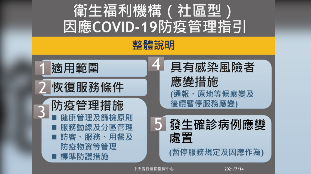 衛生福利機構(社區型)因應新冠肺炎防疫管理指引-1。(圖/中央流行疫情指揮中心)