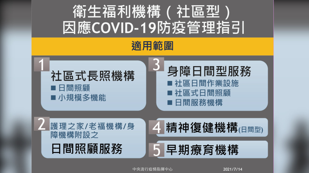衛生福利機構(社區型)因應新冠肺炎防疫管理指引-2。(圖/中央流行疫情指揮中心)