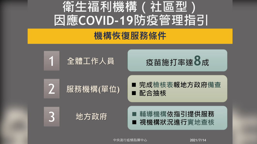 衛生福利機構(社區型)因應新冠肺炎防疫管理指引-3。(圖/中央流行疫情指揮中心)