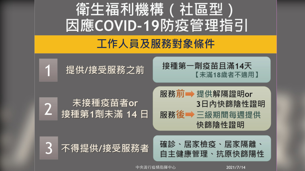 衛生福利機構(社區型)因應新冠肺炎防疫管理指引,工作人員及服務對象條件。(圖/中央流行疫情指揮中心)