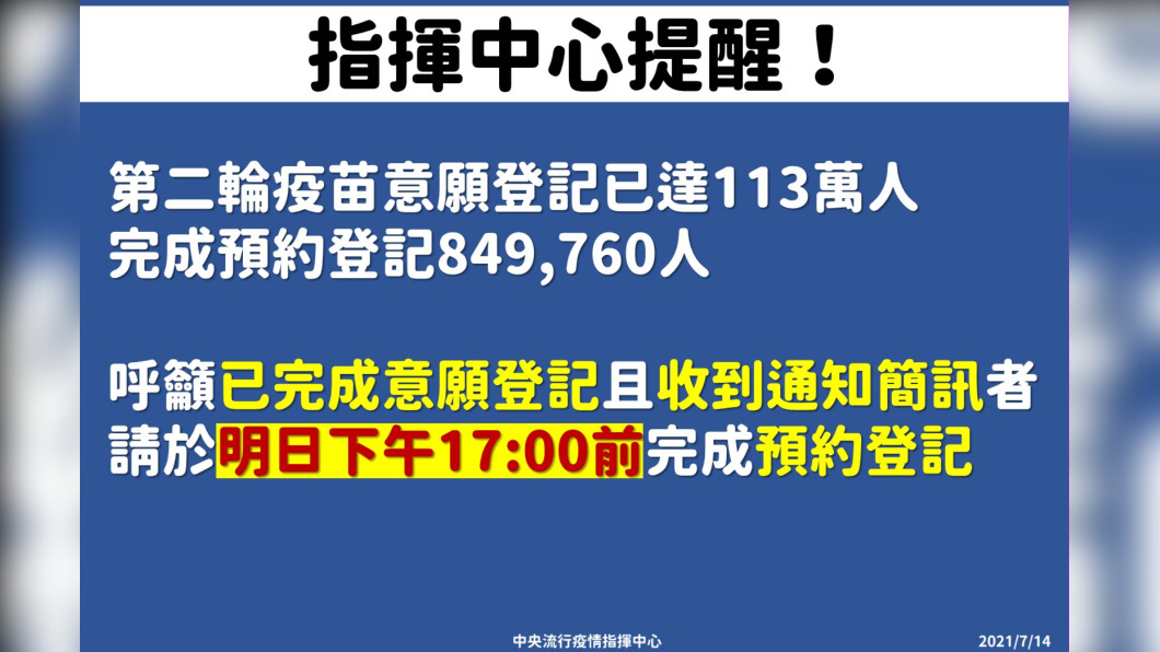 疫苗意願登記概況。(圖/中央流行疫情指揮中心)