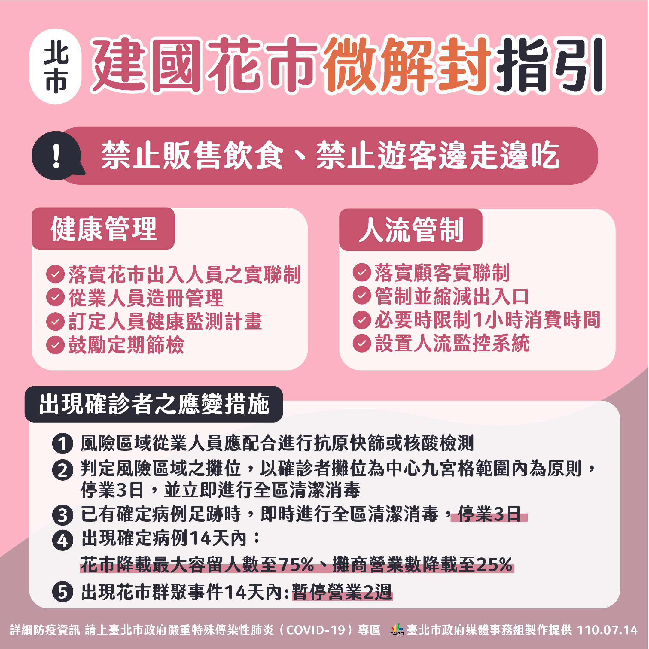 北市紓困加碼一次看!公有地降租75% 建國花市微解封