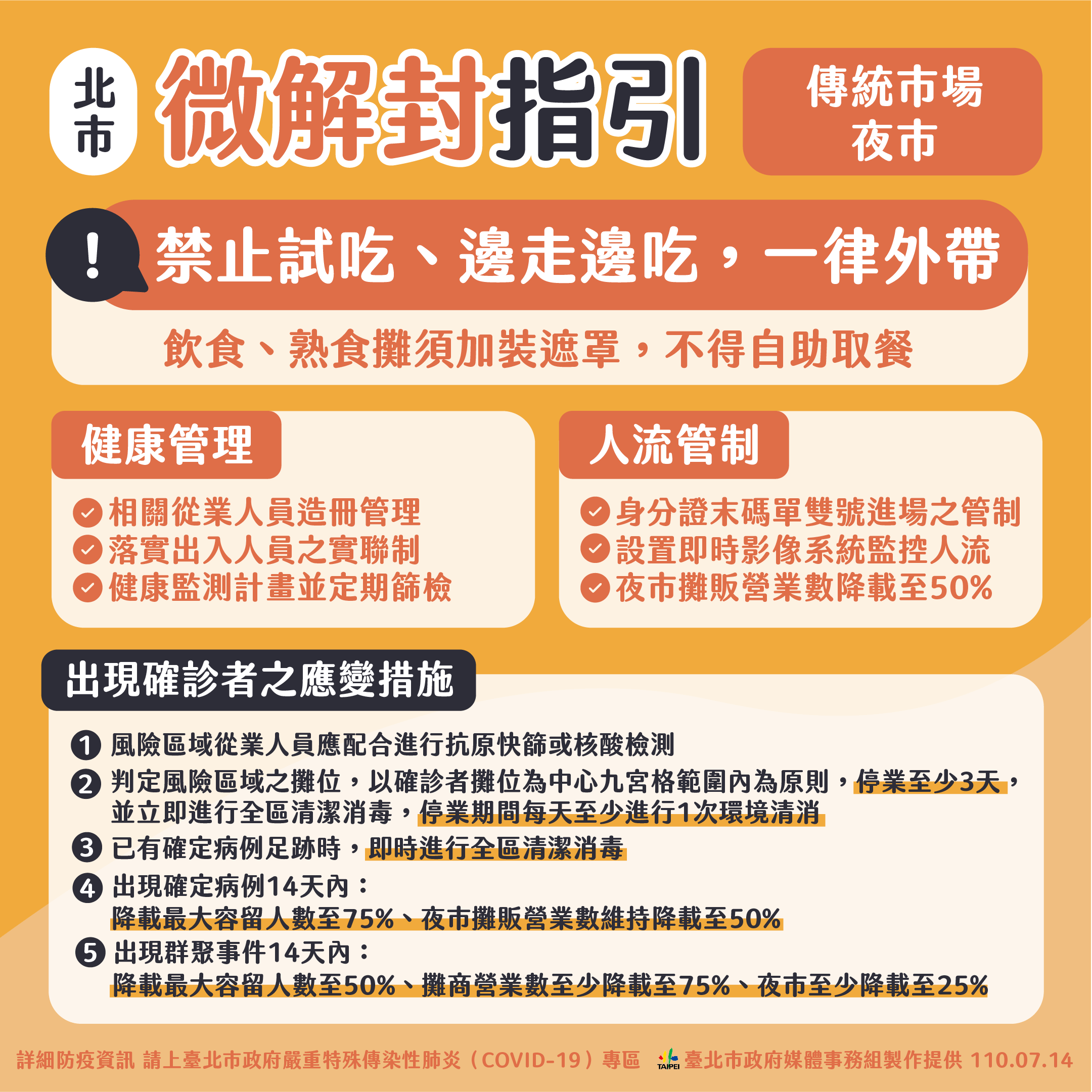 台北市微解封指引(傳統市場、夜市)。(圖/台北市政府)
