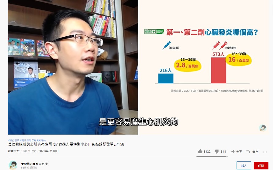 （圖／翻攝自蒼藍鴿的醫學天地YouTube）