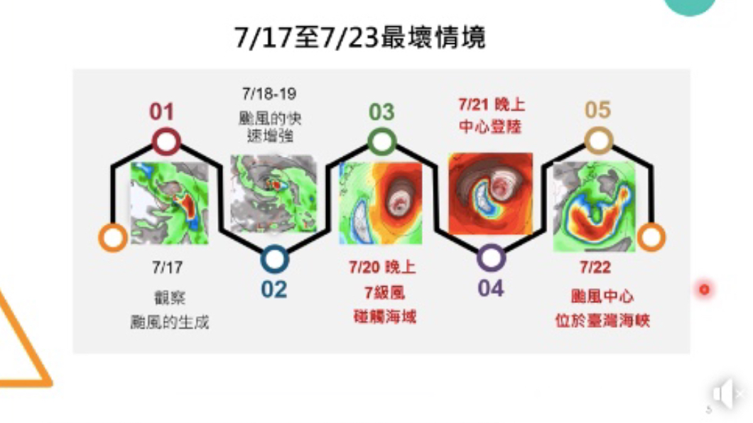 7月17日至7月23日最壞情境。(圖/翻攝自賈新興Facebook)