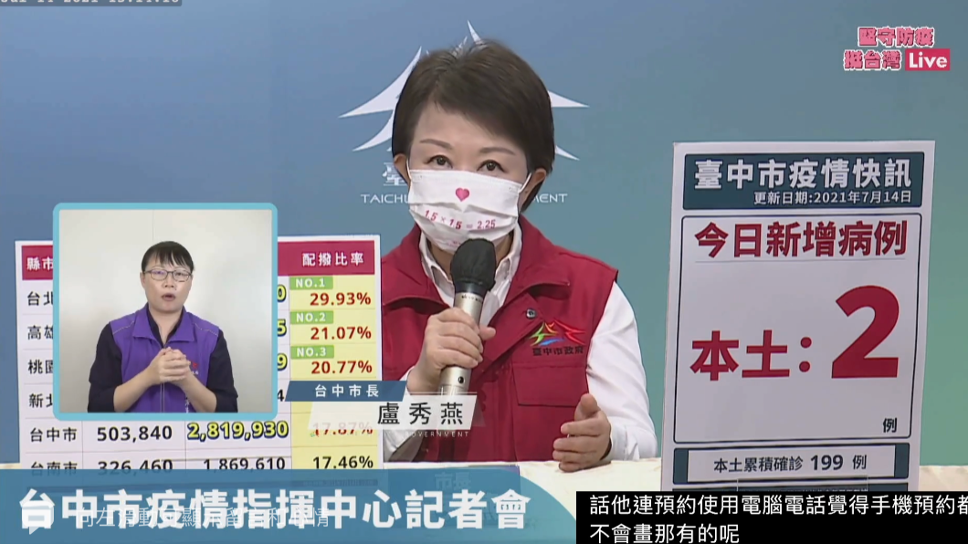 「不求比高雄多」6都只贏台南 盧秀燕盼中央再撥8萬劑