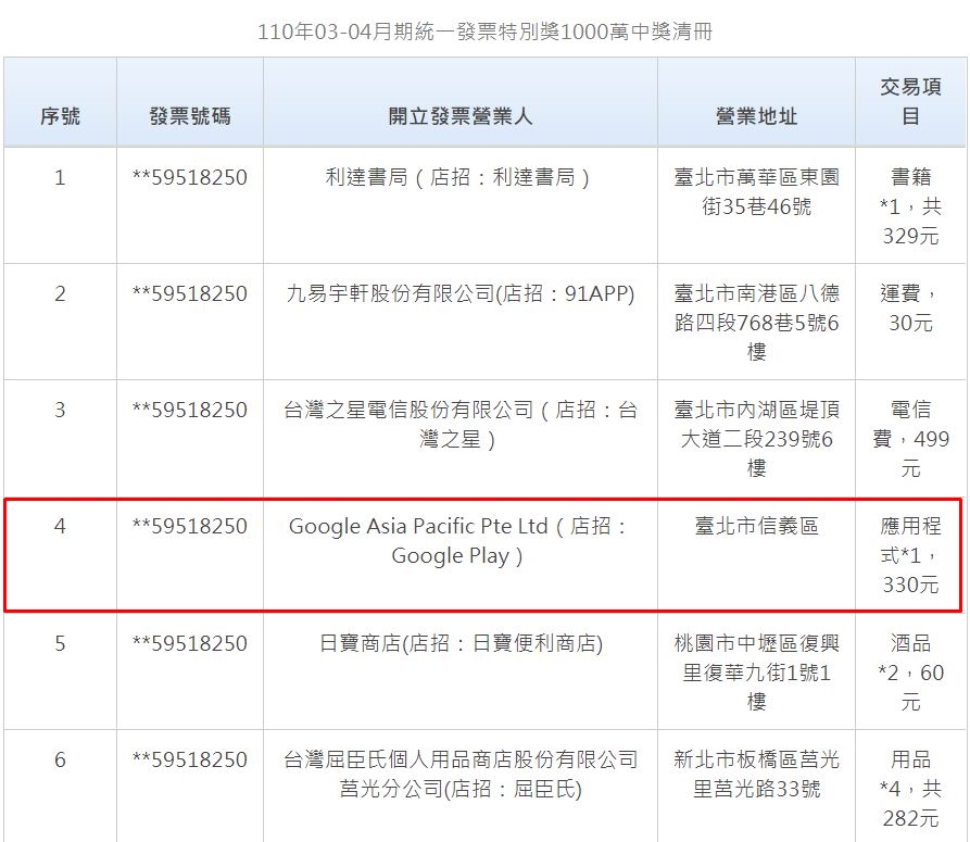 該名幸運兒在Google Play購買APP中大獎(紅框處)。(圖/翻攝自財政部官網)