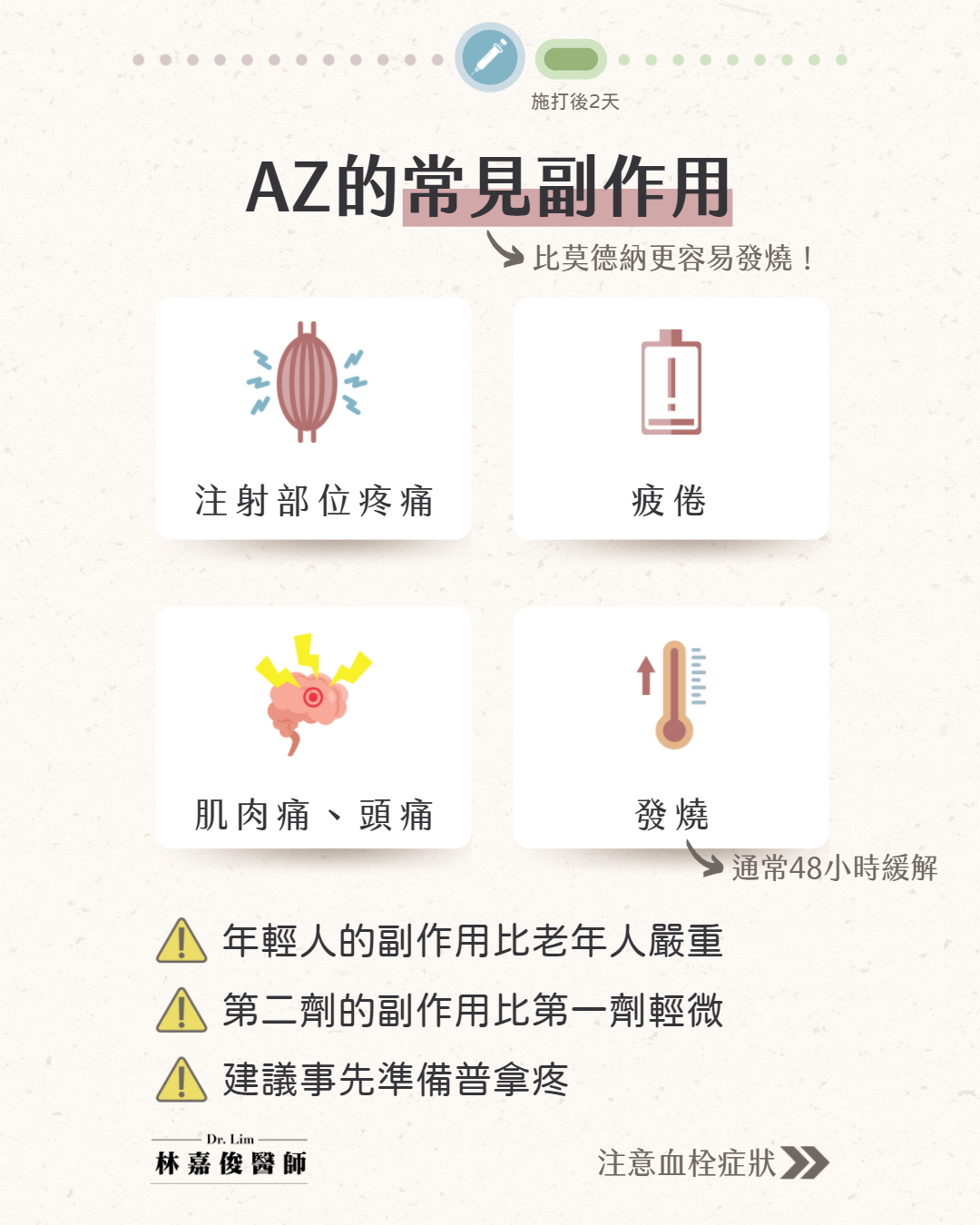 AZ常見副作用。(圖/台大家醫科醫師林嘉俊授權報導)