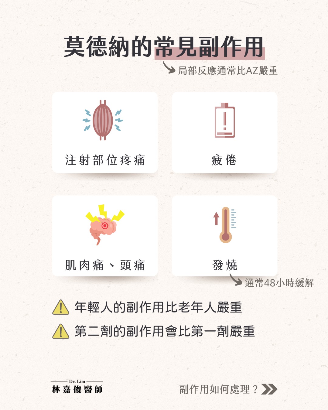 莫德納常見副作用。(圖/台大家醫科醫師林嘉俊授權報導)
