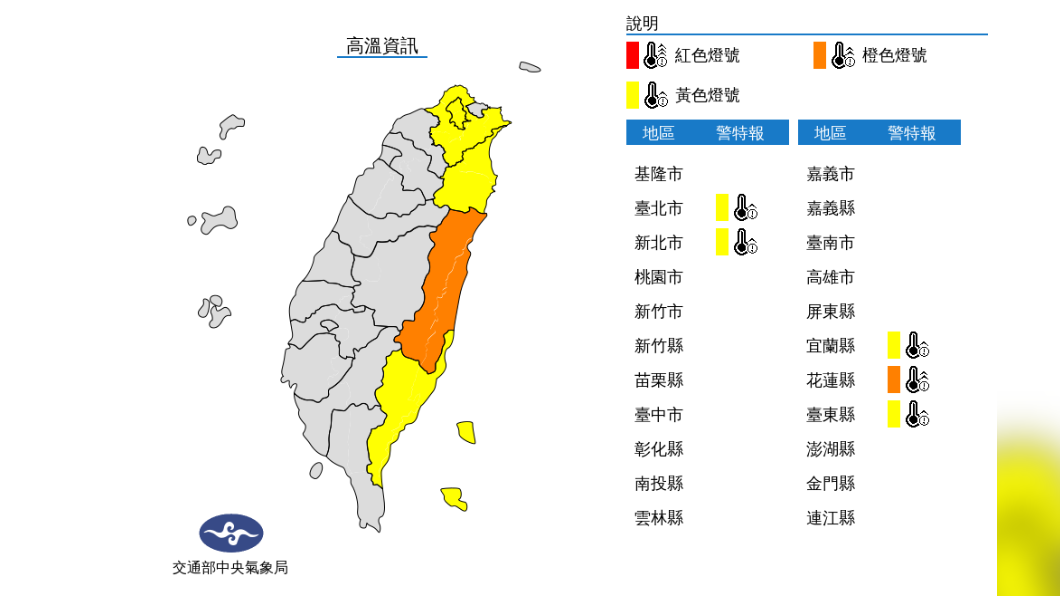 今高溫防中暑！5縣市「亮燈」警示　午後雷雨發布大雨特報