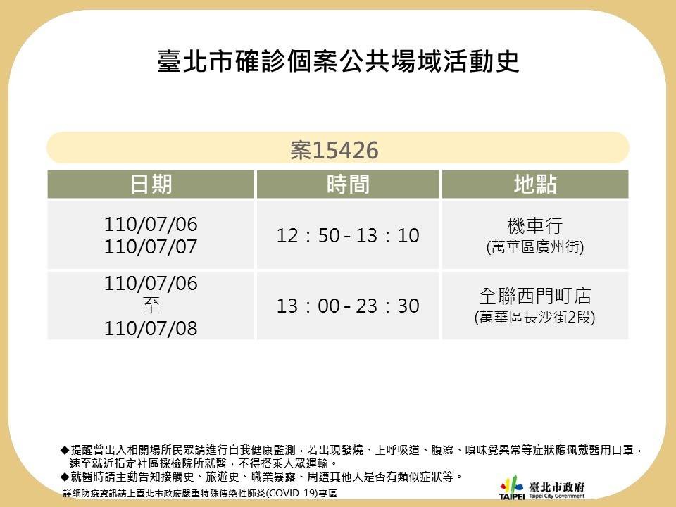 案15426確診個案活動足跡。(圖/台北市政府提供)