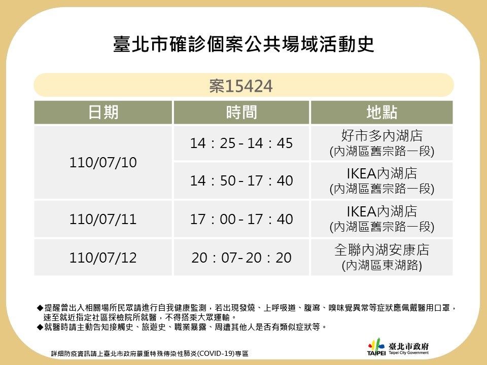案15424確診個案活動足跡。(圖/台北市政府提供)