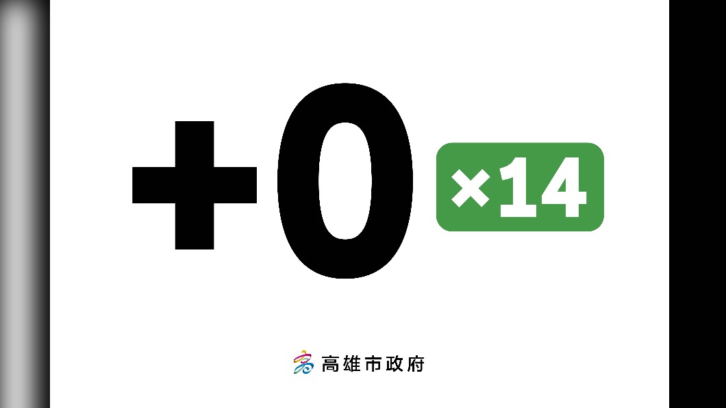 高雄市連14天+0。(圖/高雄市政府提供)