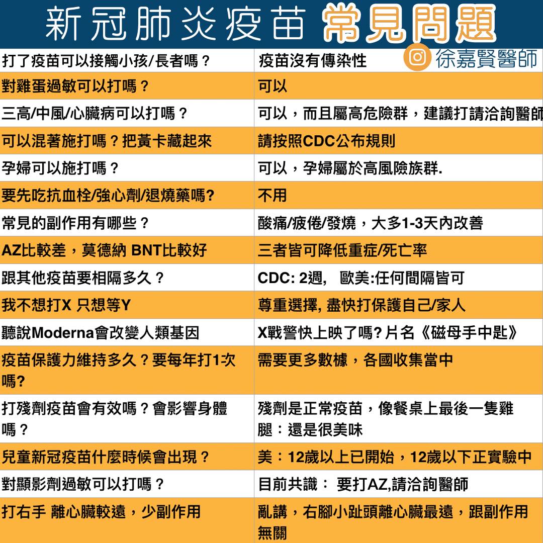 新冠肺炎疫苗常見問題。（圖／翻攝自黑眼圈奶爸Dr. 徐嘉賢醫師臉書）