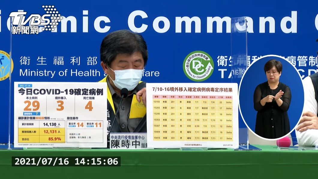 記者會上掏出「小黃卡」!陳時中今中午悄打第二劑AZ