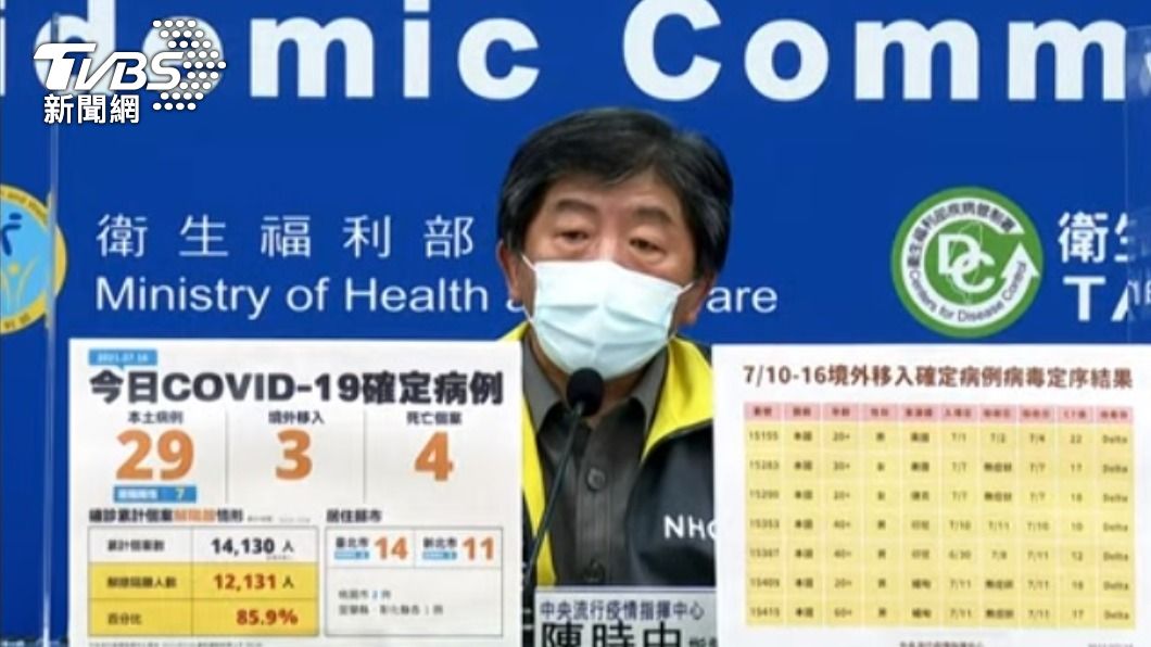 染疫數略有波動 陳時中:趨勢仍往好的方向發展