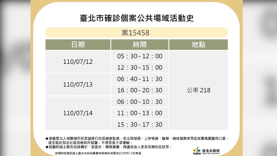 案15458活動足跡。(圖/台北市政府提供)