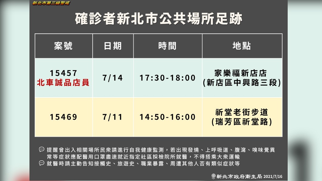 確診者新北市公共場所足跡。（圖／新北市政府）