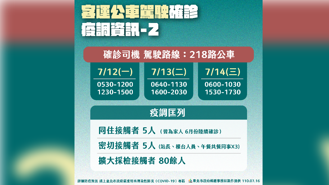 客運公車駕駛確診疫調資訊。(圖/台北市政府)