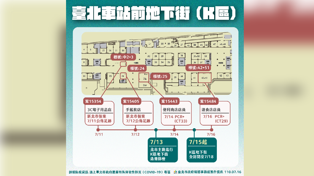 台北車站站前地下街(K區)確診個案。(圖/台北市政府提供)