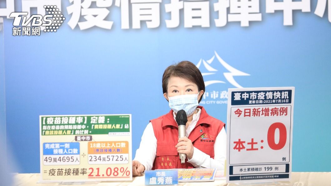 台中疫苗接種率21% 快打站揪出13人企圖混打