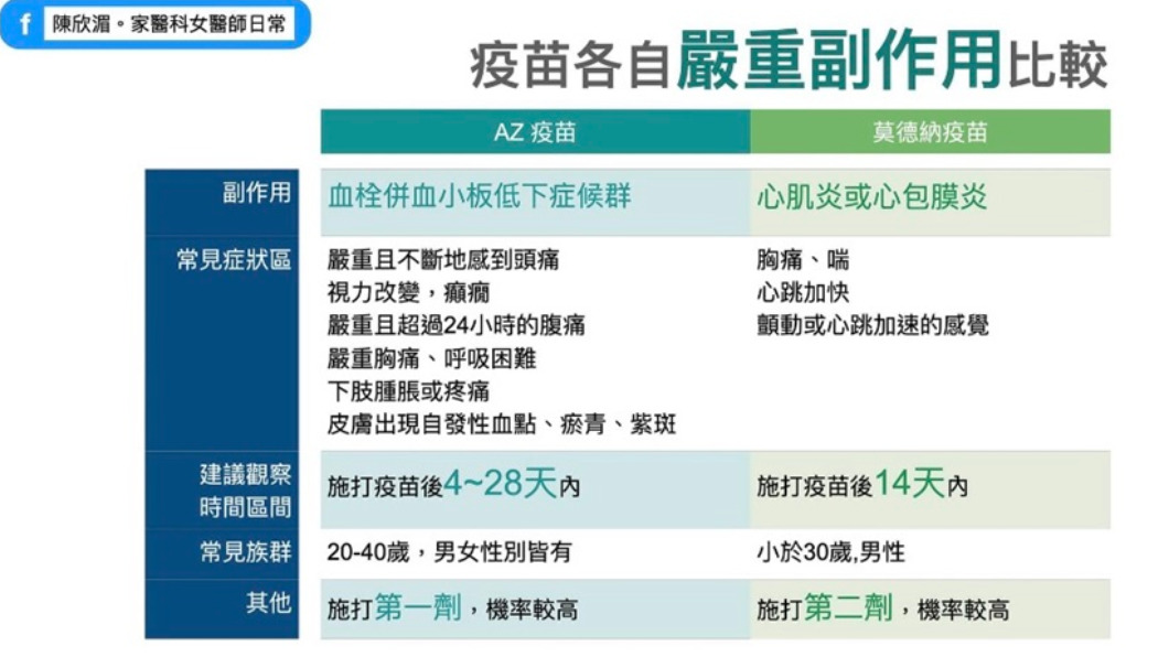 陳欣湄醫師在臉書分享。(圖/翻攝自陳欣湄家醫科女醫師日常 臉書)