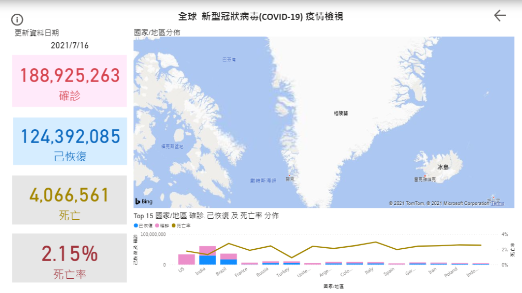 全球新冠肺炎致死率。（圖／翻攝自衛福部）