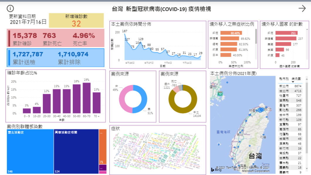 台灣新冠肺炎致死率。（圖／翻攝自衛福部）
