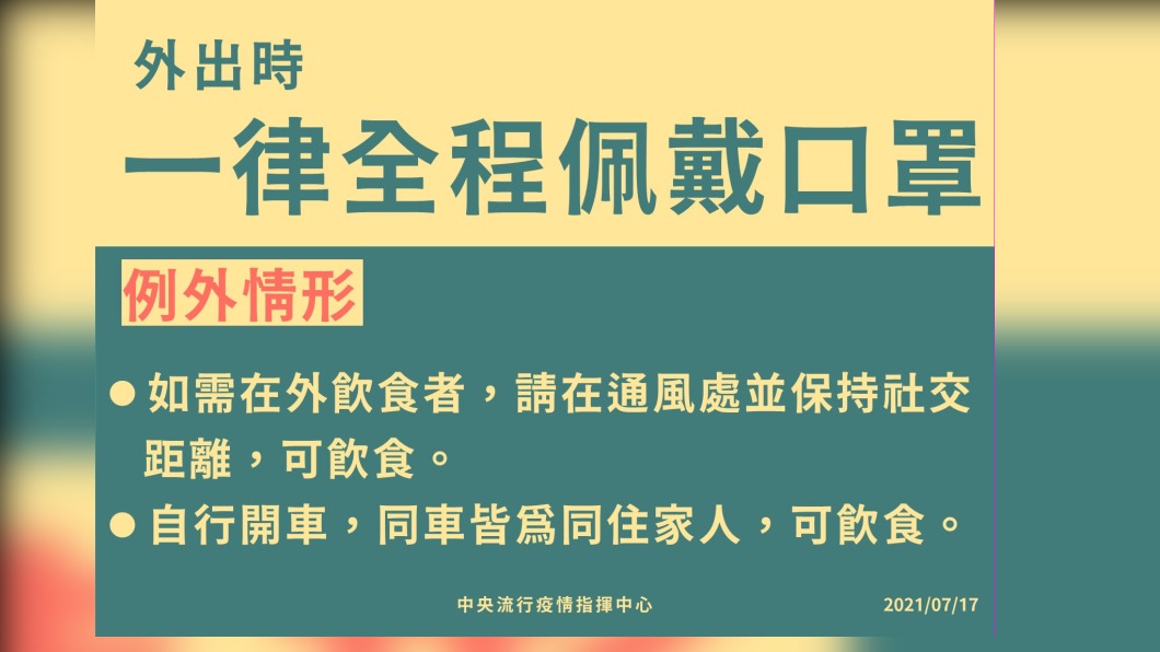 外出時一律全程戴口罩。（圖／中央流行疫情指揮中心）