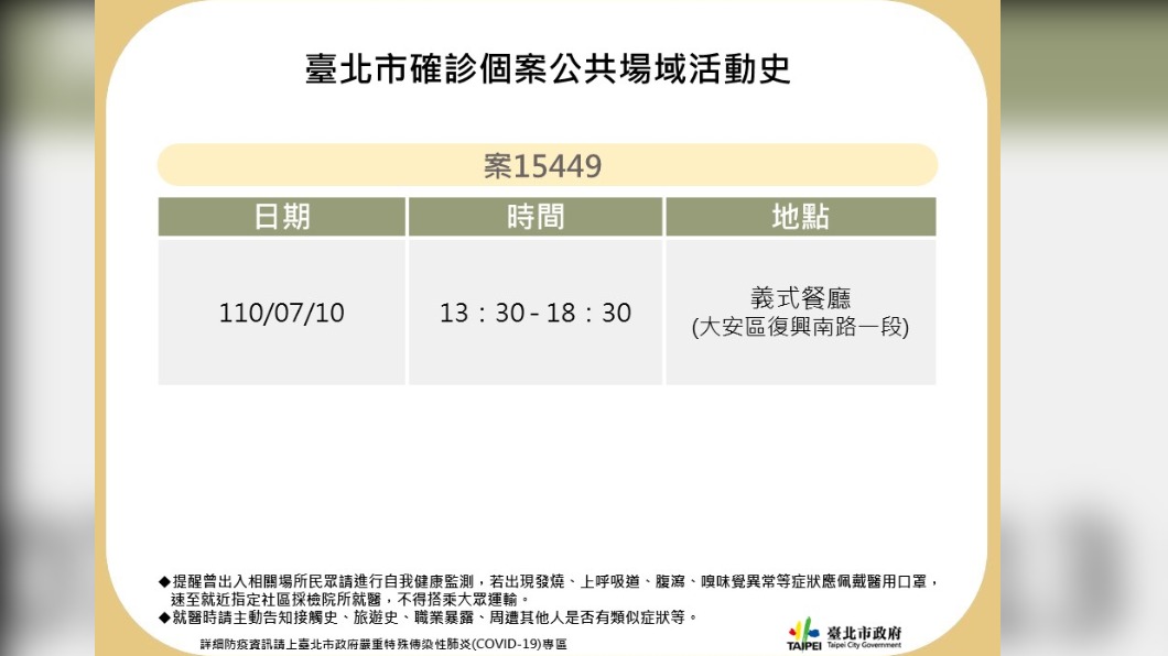 北市個案公共場域活動史-案15449。(圖/台北市政府)