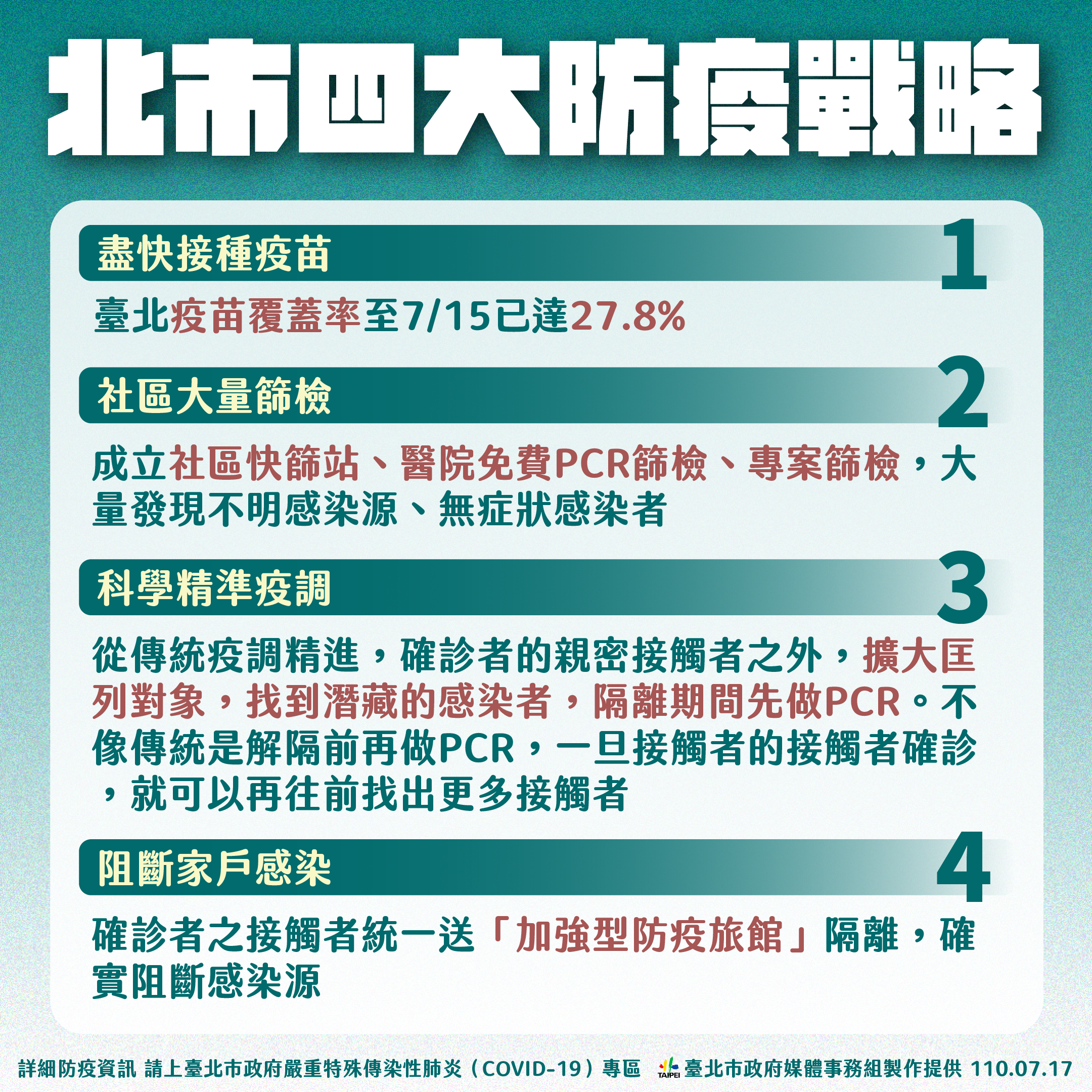 北市四大防疫戰略。 （圖／台北市政府）