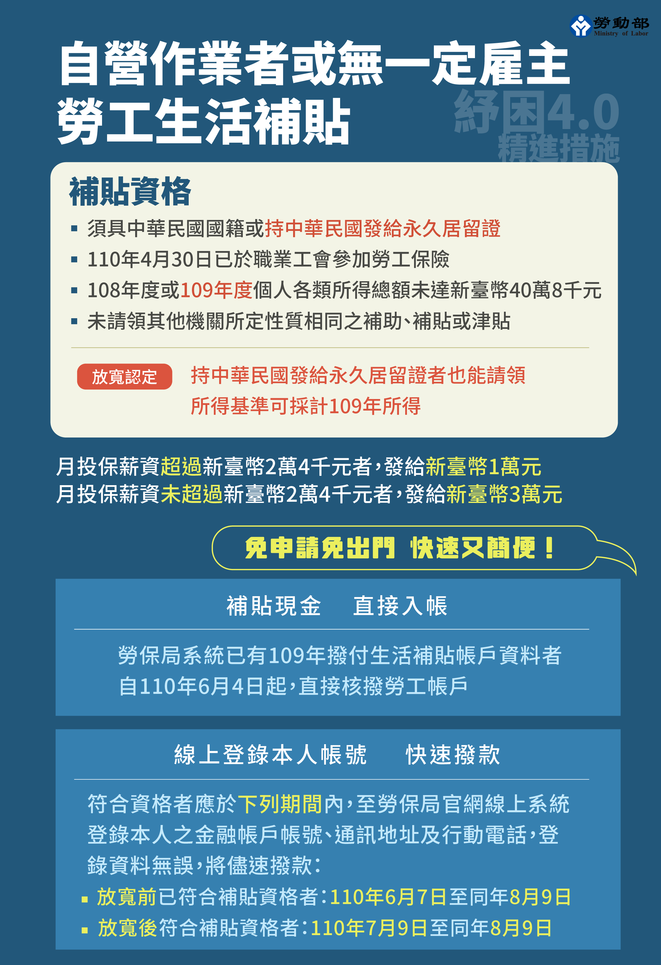勞工紓困。(圖/勞動部提供)