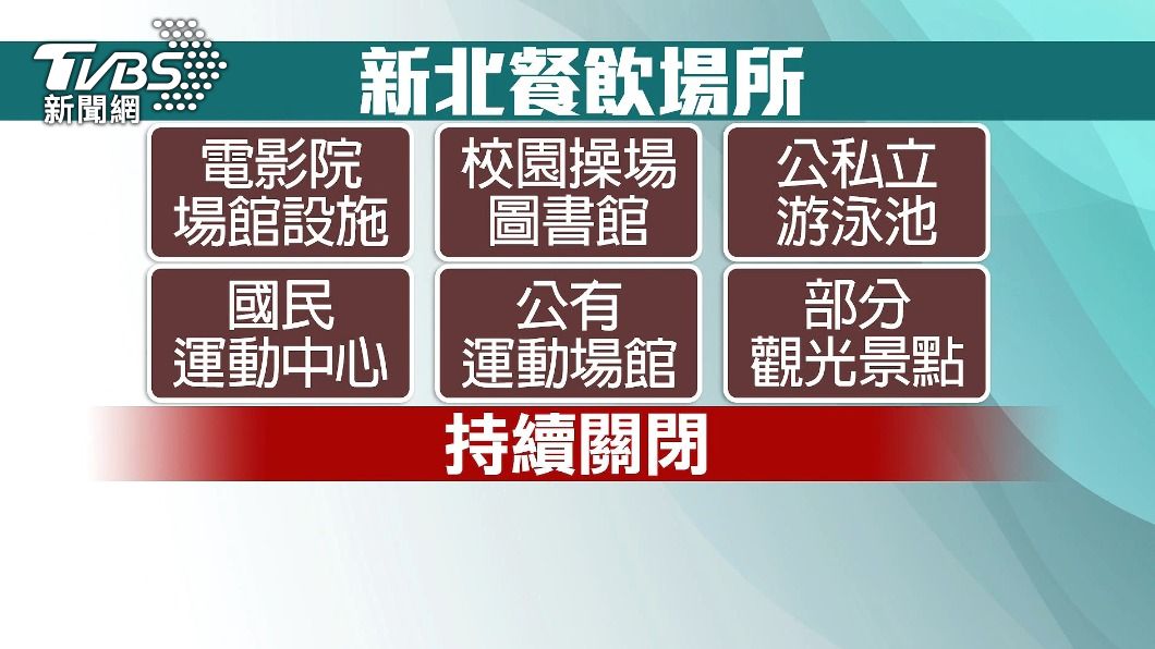 新北市的微解封規範,堪稱全台最嚴格。(圖/TVBS)