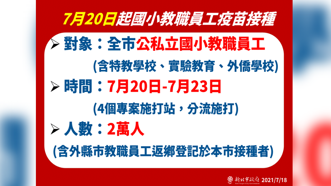 7月20日起國小教職員工疫苗接種。（圖／新北市政府）