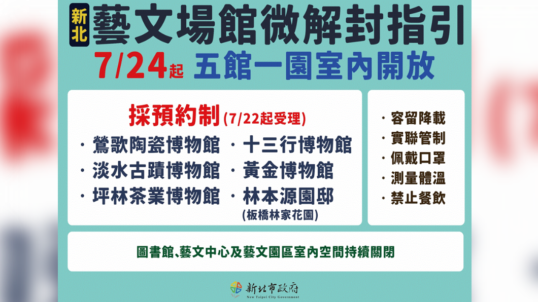 新北藝文場館為解封指引。（圖／新北市政府）