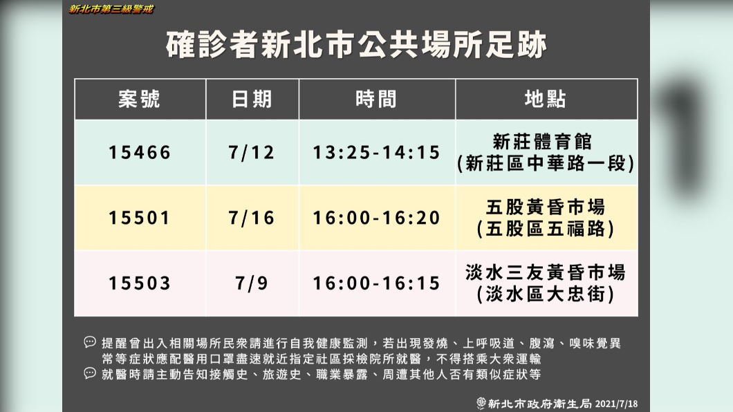 確診者新北市公共場所足跡。（圖／新北市政府衛生局）